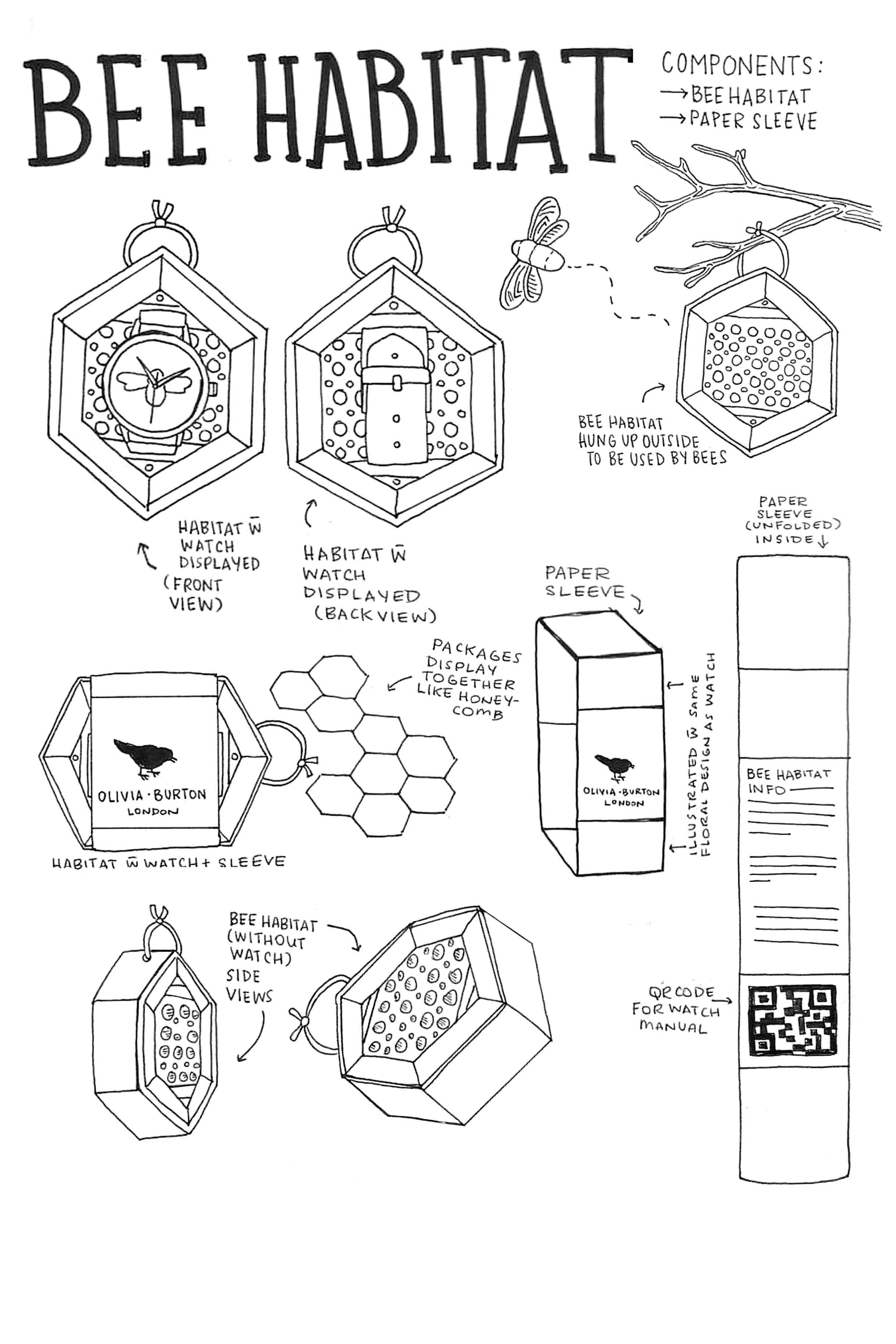 Image of the plans for the product packaging